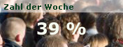 39 Prozent der Deutschen