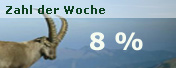 Zahl der Woche: 8 Prozent (Bild zeigt einen Alpen-Steinbock)